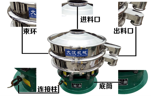 藕粉振動篩的結構特點：束環(huán)，進料口，出料口，連接柱，底筒。