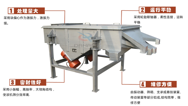 尿素專用振動篩工作特點：處理量：采用塊偏心作為激振力，激振力強。運行平穩(wěn)：采用輪胎廉州，柔性連接，運轉平穩(wěn)。密封性好：采用小振幅，高頻率，大傾角結構，使該機篩分效率高。維修方便：有振動器，篩箱，支承或懸掛裝置，傳動裝置等部分組成結構簡單，維修方便。