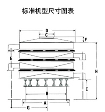 DH-800振動篩尺寸圖表：D：800進(jìn)料口寬度，H：800-1090整機(jī)高度。E：125出料口高度，A：680底座寬度。