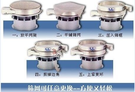 1500型振動(dòng)篩換網(wǎng)圖示：一：方平網(wǎng)架。二：平鋪篩網(wǎng)。三：壓入篩框 四：剪掉邊角。五：上束環(huán)。