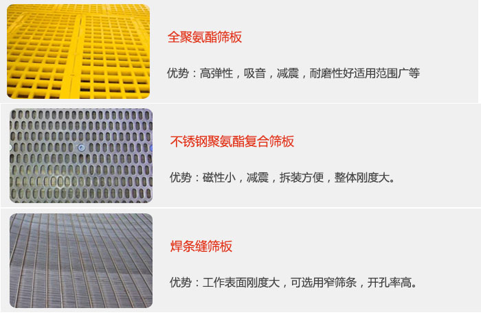 礦用振動篩篩板可分為：全聚氨酯篩板，不銹鋼聚氨酯復合篩板，焊條峰篩板。