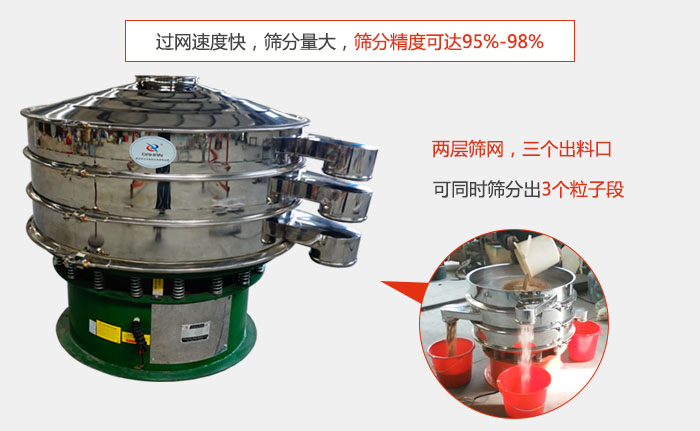 有兩層篩網(wǎng)，三個出料口，可同時篩分出三種物料；過網(wǎng)快，產(chǎn)量大，篩分精度可達(dá)95-98%