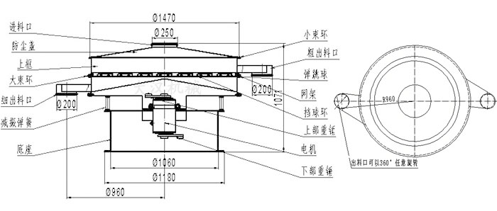 食品振動篩結(jié)構(gòu)圖：進(jìn)料口，防塵蓋，大束環(huán)，細(xì)出料口，減振彈簧，底座，網(wǎng)架，擋球環(huán)，彈跳球，粗出料口等。