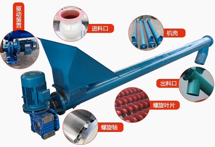 螺旋輸送機(jī)結(jié)構(gòu)：吊瓦，進(jìn)料口，電機(jī)減速機(jī)，進(jìn)料口，蓋板等