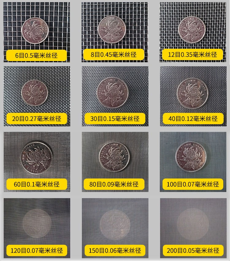 75試驗篩篩網(wǎng)網(wǎng)孔6目，8目，12目，20目，30目，40目，60目，80目，100目，120目，150目，200目等目數(shù)展示