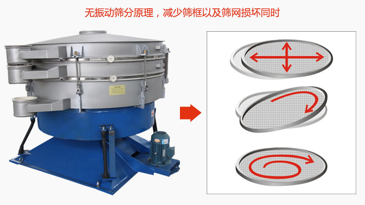 搖擺篩分機(jī)為無(wú)振動(dòng)篩分原理，減少篩框以及篩網(wǎng)損壞。