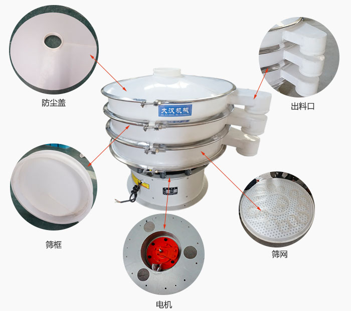 塑料防腐旋振篩細節(jié)：防塵蓋，框體，出料口，網(wǎng)架，振動電機等。