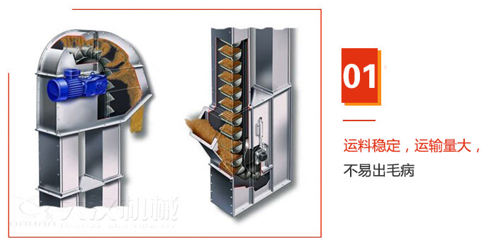 TD型斗式提升機(jī)運(yùn)料穩(wěn)定，運(yùn)輸量大，不易出毛病