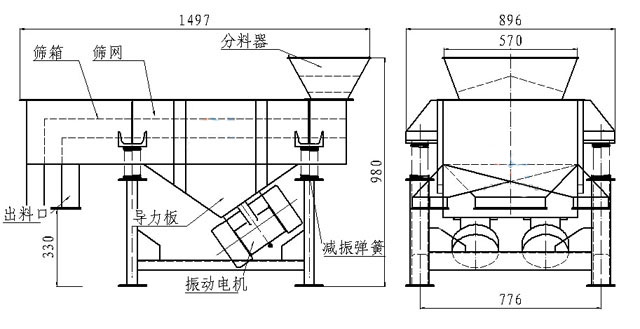 小型直線篩內(nèi)部結(jié)構(gòu)：篩箱，防塵蓋，進料口，出料口，導力板，振動電機，減振彈簧等