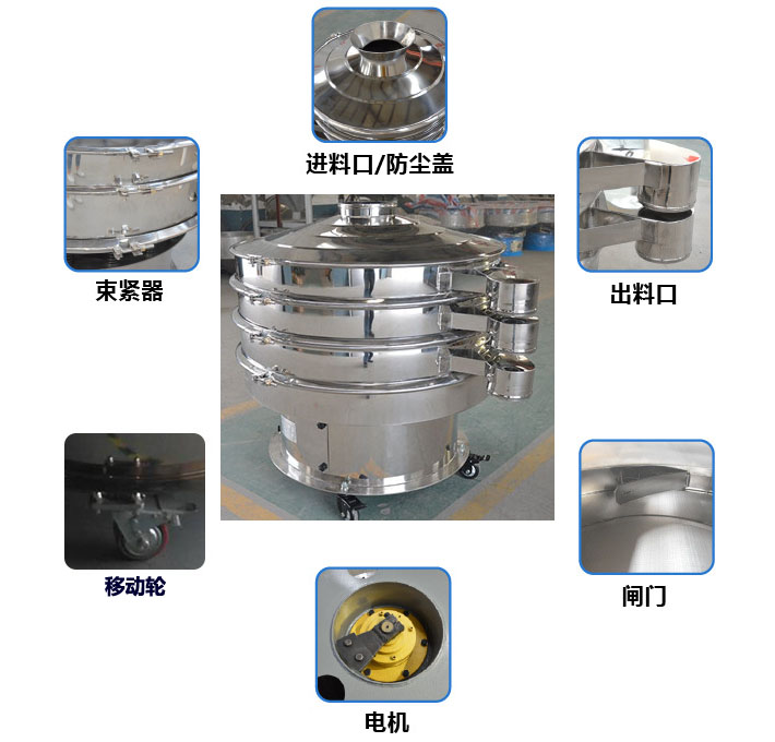 移動(dòng)式旋振篩結(jié)構(gòu)圖：進(jìn)料口，束環(huán)，出料口，出料口閘門，接線柱，地腳，移動(dòng)輪。