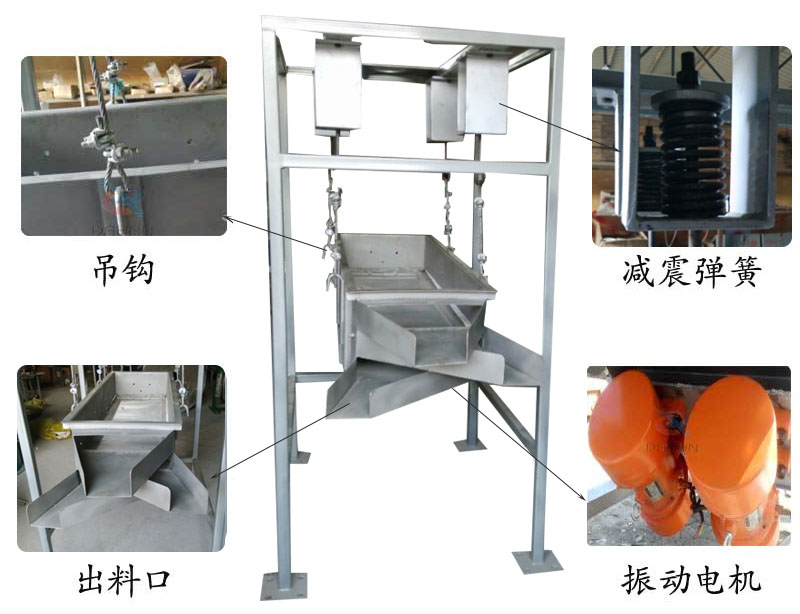 吊掛式振動(dòng)篩結(jié)構(gòu)：吊鉤，減震彈簧，出料口，振動(dòng)電機(jī)。