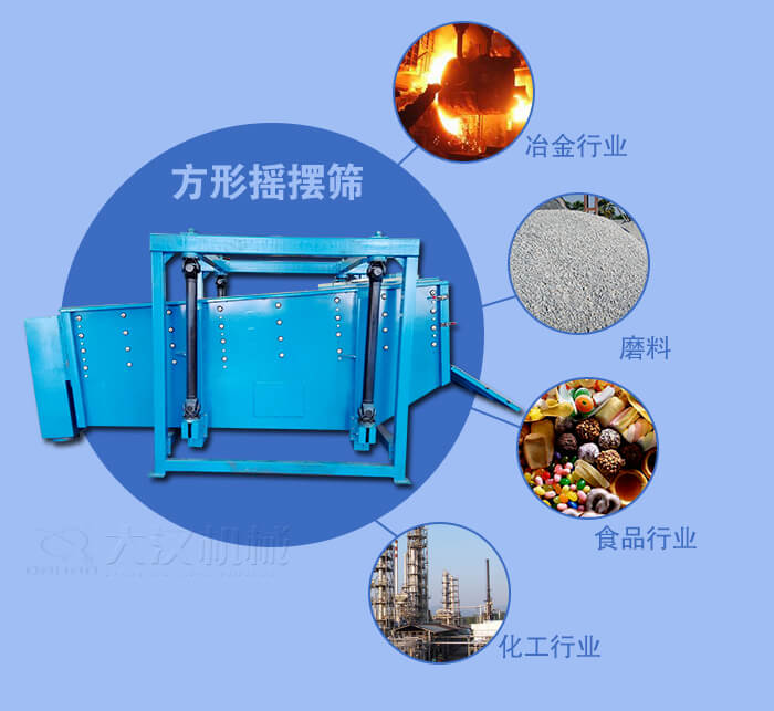 方形搖擺篩適用于冶金，磨料，食品，化工等行業(yè)