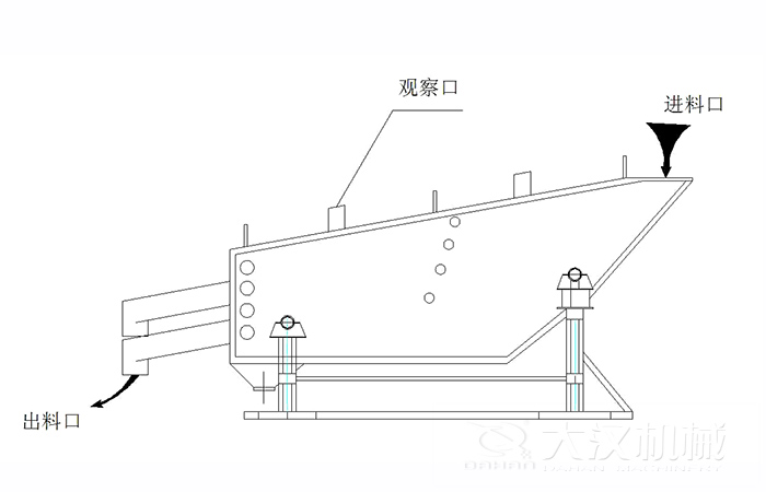 概率篩結(jié)構(gòu)組成：觀察口，進料口出料口。