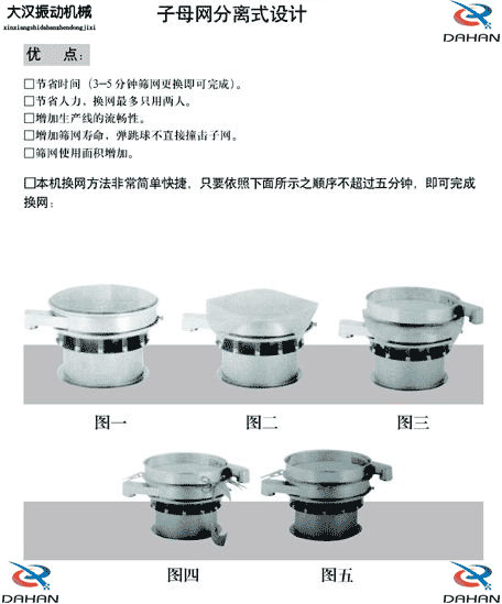 移動(dòng)式振動(dòng)篩換網(wǎng)圖示：1，將篩網(wǎng)平鋪到篩盤上。2，留出5cm的篩網(wǎng)3，將多余的篩網(wǎng)剪掉4，將多出的5cm篩網(wǎng)往回折。5，利用束環(huán)將其固定在篩網(wǎng)上。