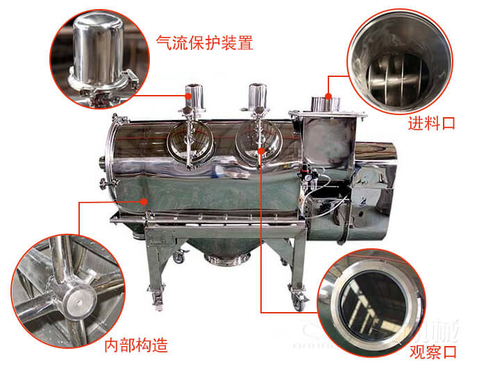 氣旋篩結(jié)構(gòu)主要有：氣流保護裝置，進料口，內(nèi)部構(gòu)造，觀察口