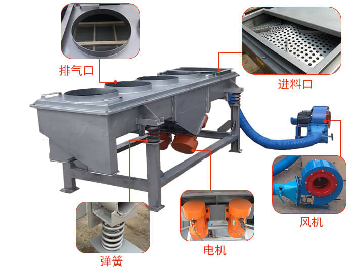  降溫直線振動篩結(jié)構(gòu)：篩網(wǎng)，篩框，篩箱，振動電機，減振彈簧。