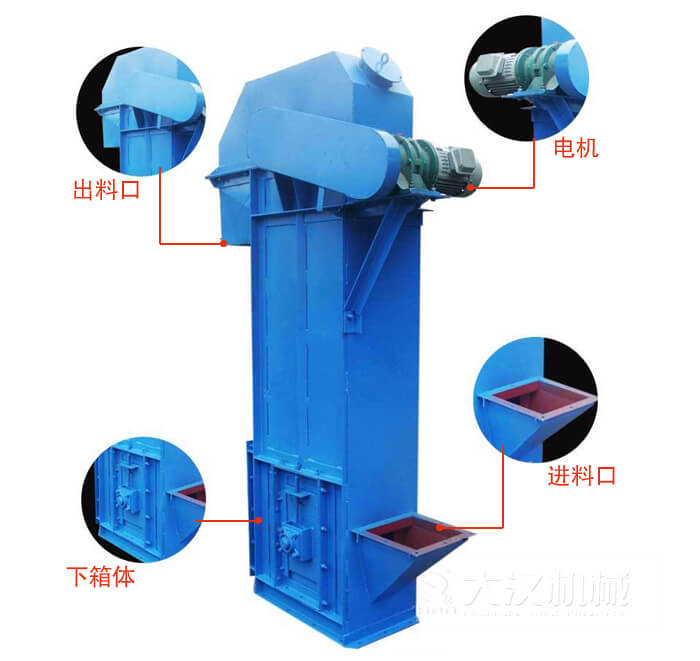 TD型斗式提升機(jī)：進(jìn)料口，電機(jī)，出料展示圖