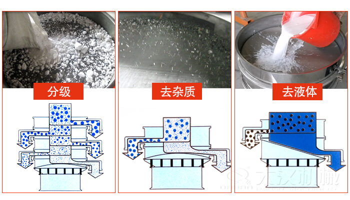 塑料防腐蝕振動(dòng)特點(diǎn)：高效率，高精度，高價(jià)值，專業(yè)性，貨期短，產(chǎn)品全。