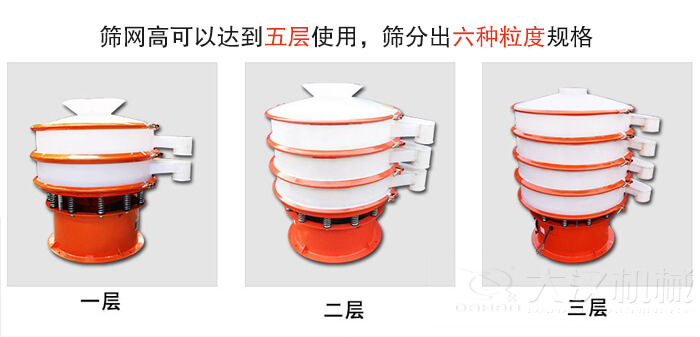塑料防腐蝕振動(dòng)篩類型：大料斗式設(shè)備，無(wú)料斗式設(shè)備，圓柱形進(jìn)料口設(shè)備，小型料斗式設(shè)備。