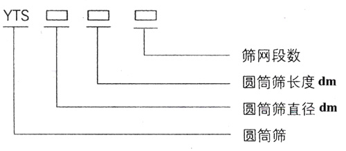 滾筒篩型號(hào)：篩網(wǎng)段數(shù)，圓筒篩長度，直徑。